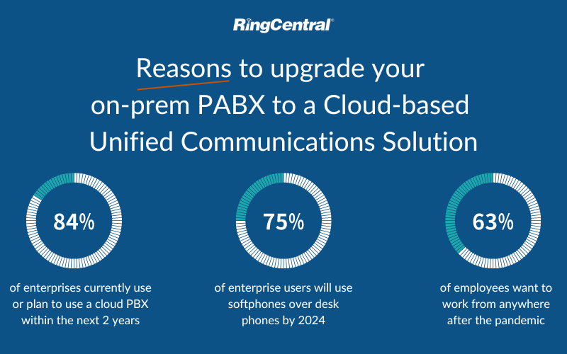 Advantages of Cloud-based PABXs